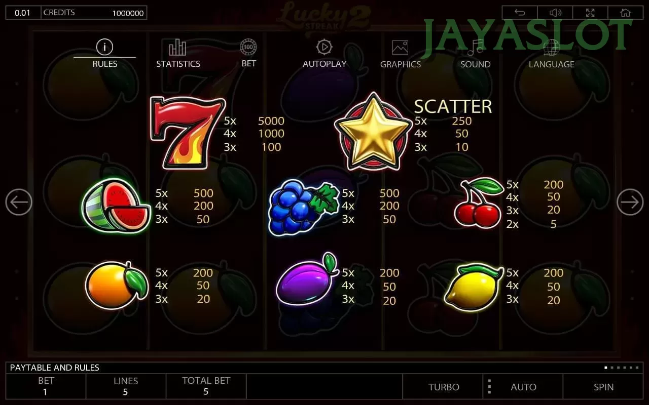Mengenal Fitur Menarik di Situs jayaslot